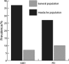 Fig. 2