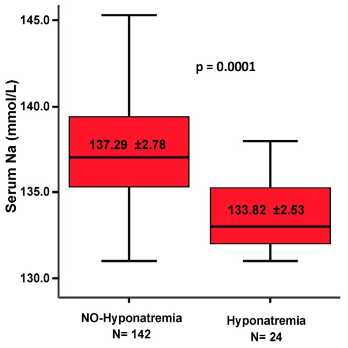 Figure 1 —