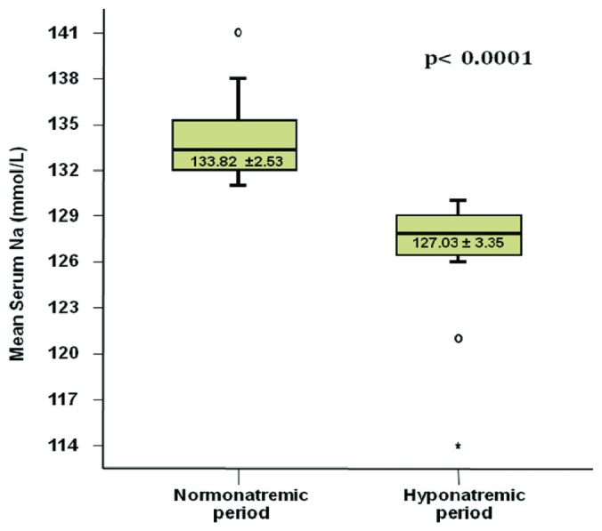 Figure 4 —