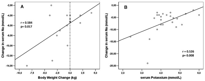 Figure 5 —