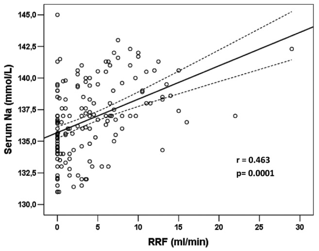 Figure 2 —