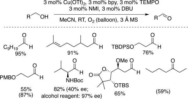 Scheme 9