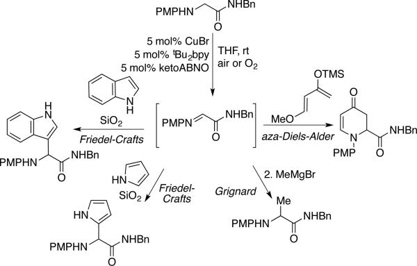 Scheme 29