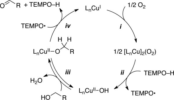 Scheme 20