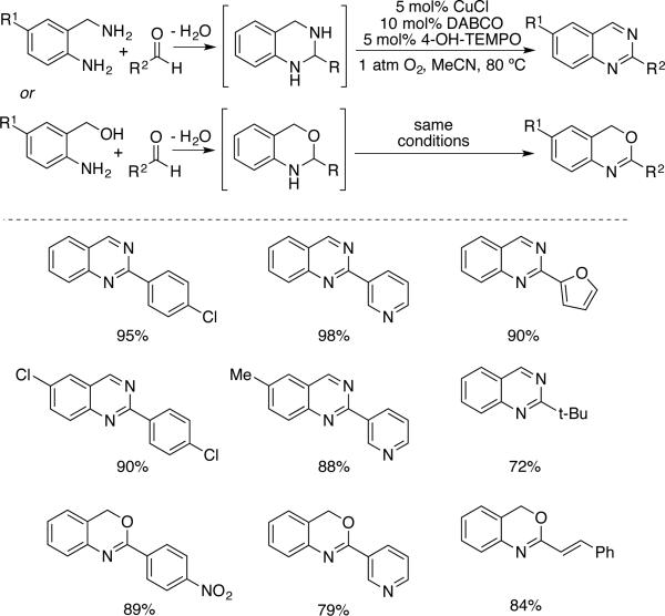 Scheme 28