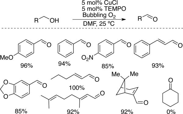 Scheme 7