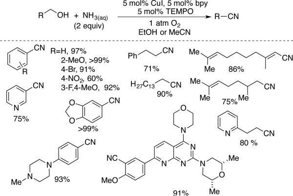 Scheme 32