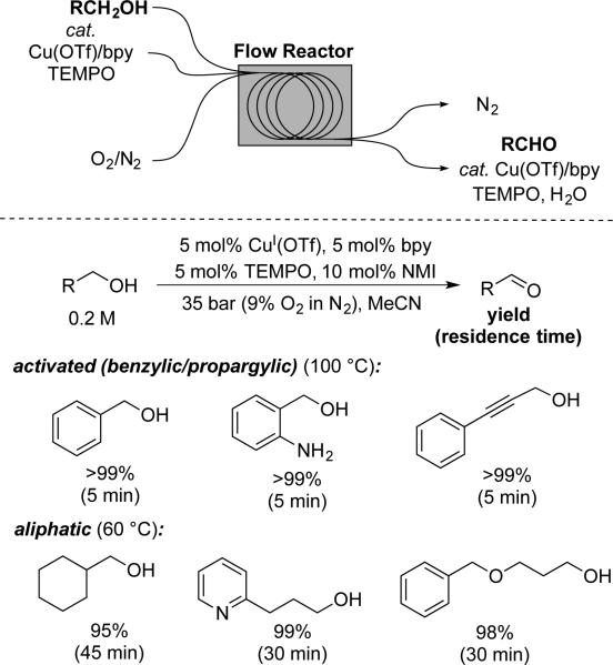 Scheme 16