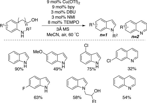 Scheme 33