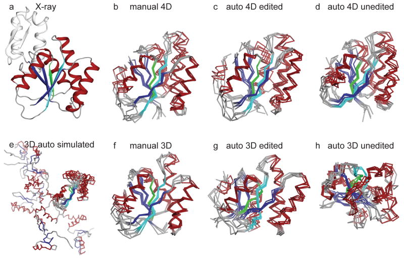 Figure 7