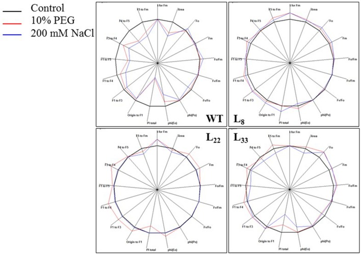 Figure 9