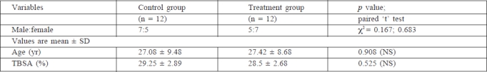 Table I