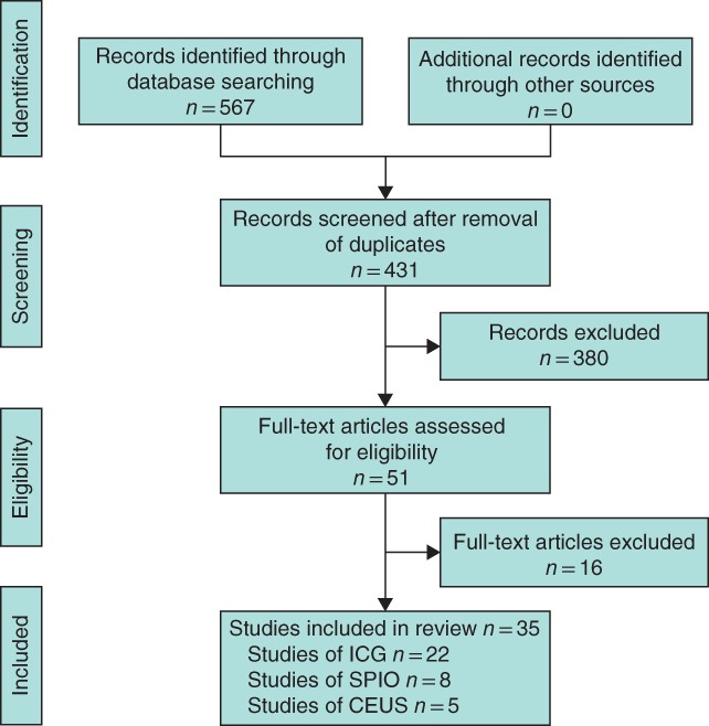 BJS5-50157-FIG-0001-c