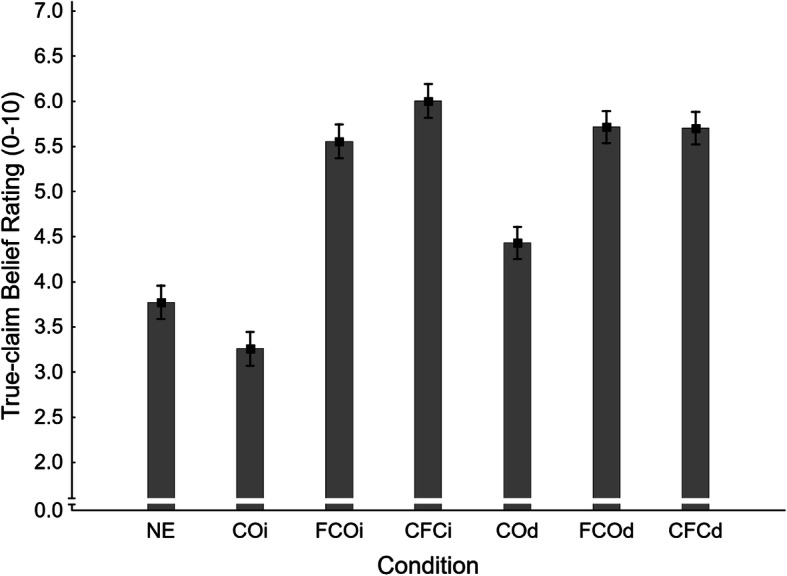 Fig. 10