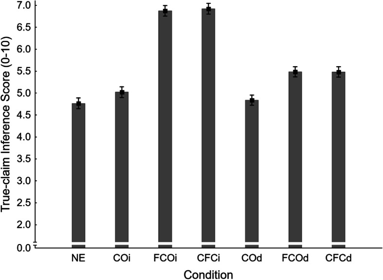 Fig. 9