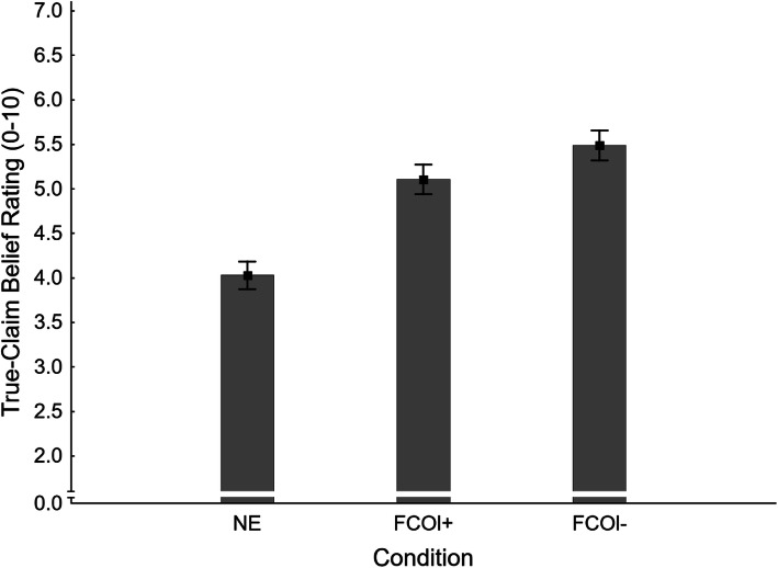 Fig. 15