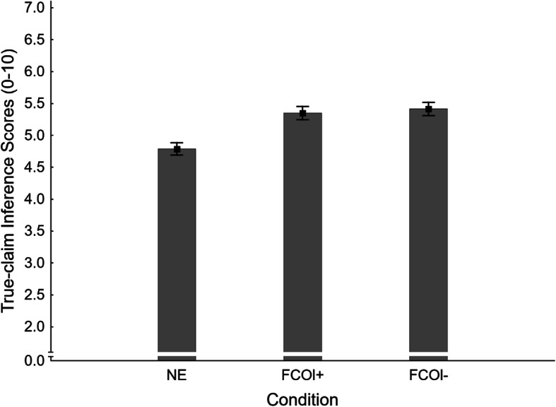 Fig. 14