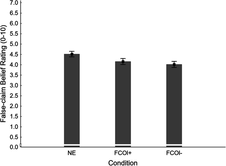 Fig. 13