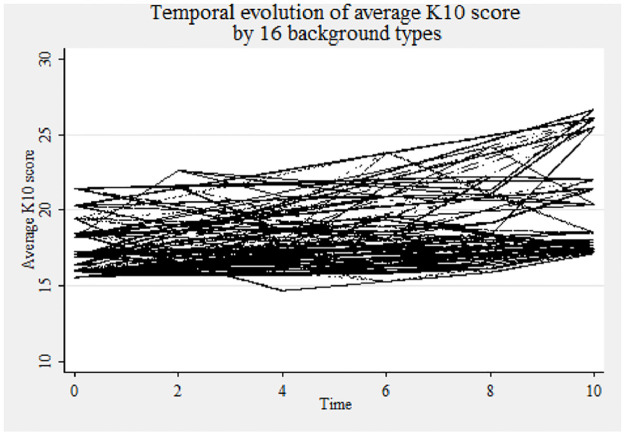 Fig 3