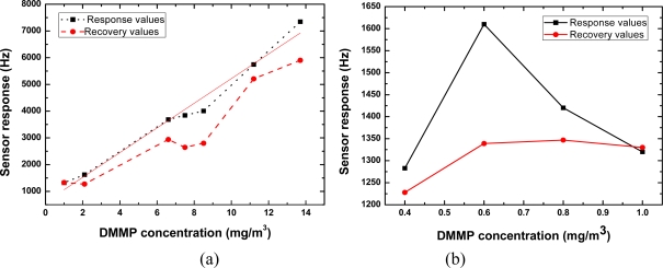 Figure 11.