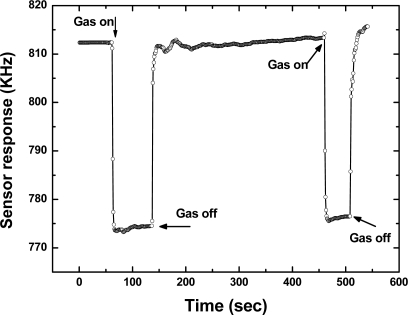 Figure 10.