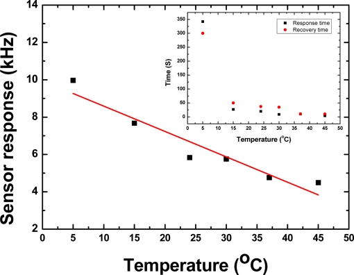 Figure 9.