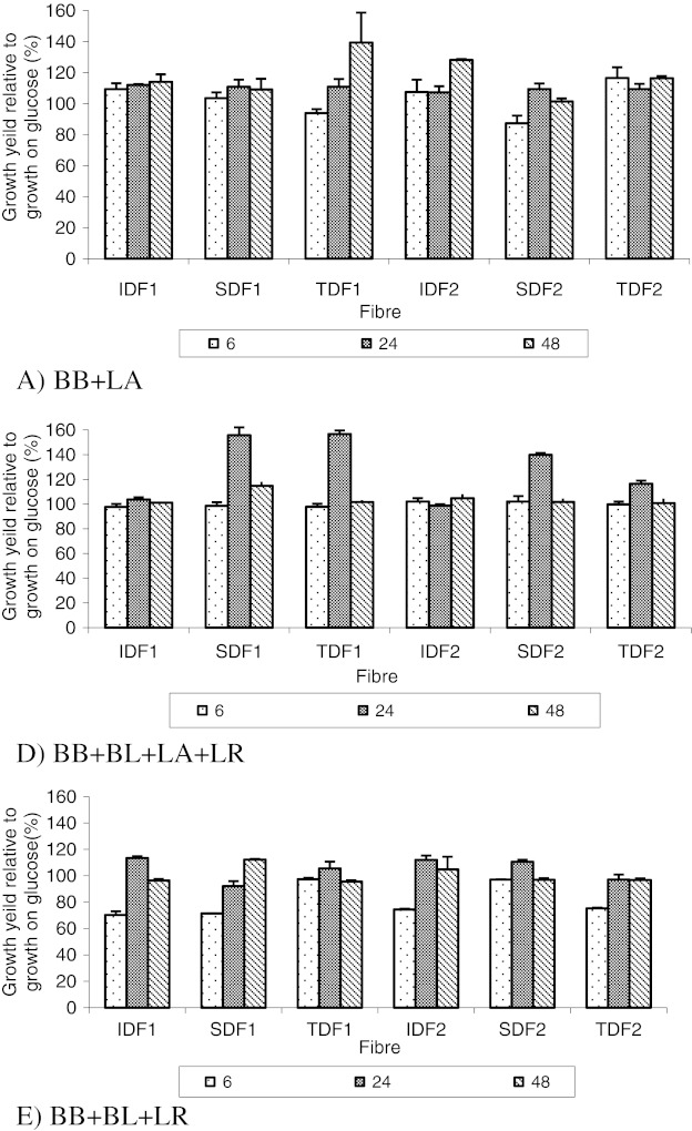 Fig. 3