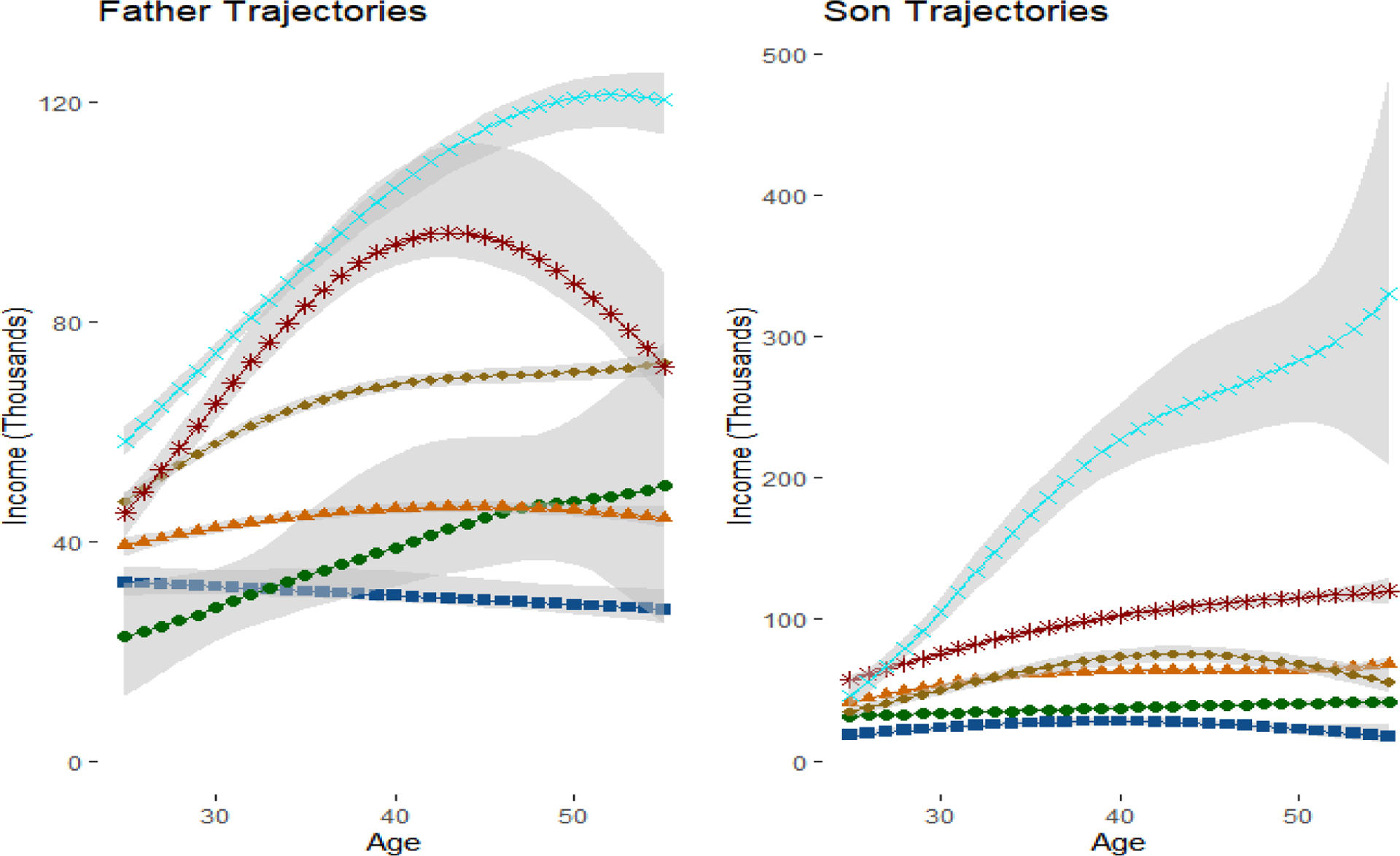 Appendix Figure 1a: