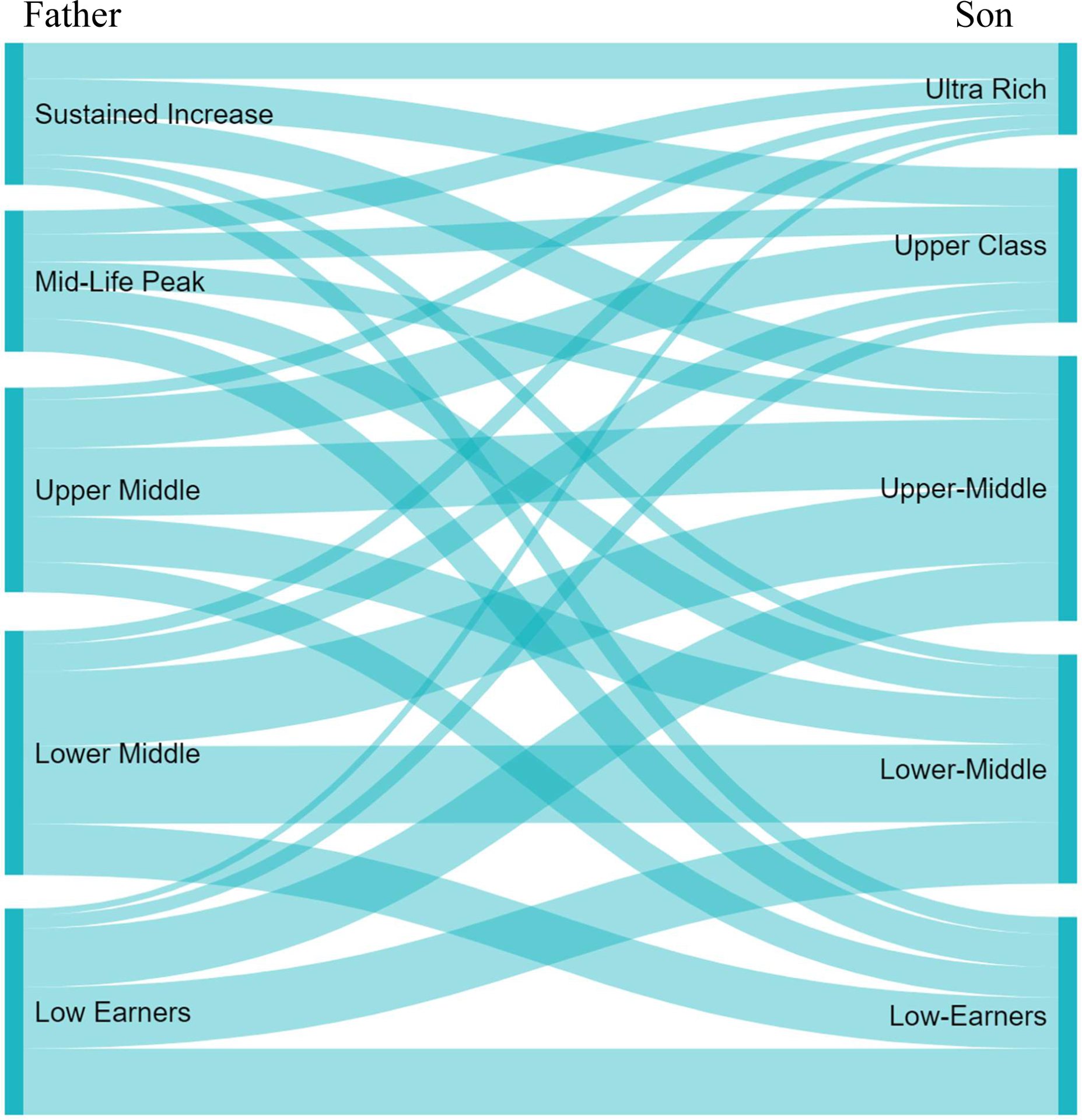 Figure 6: