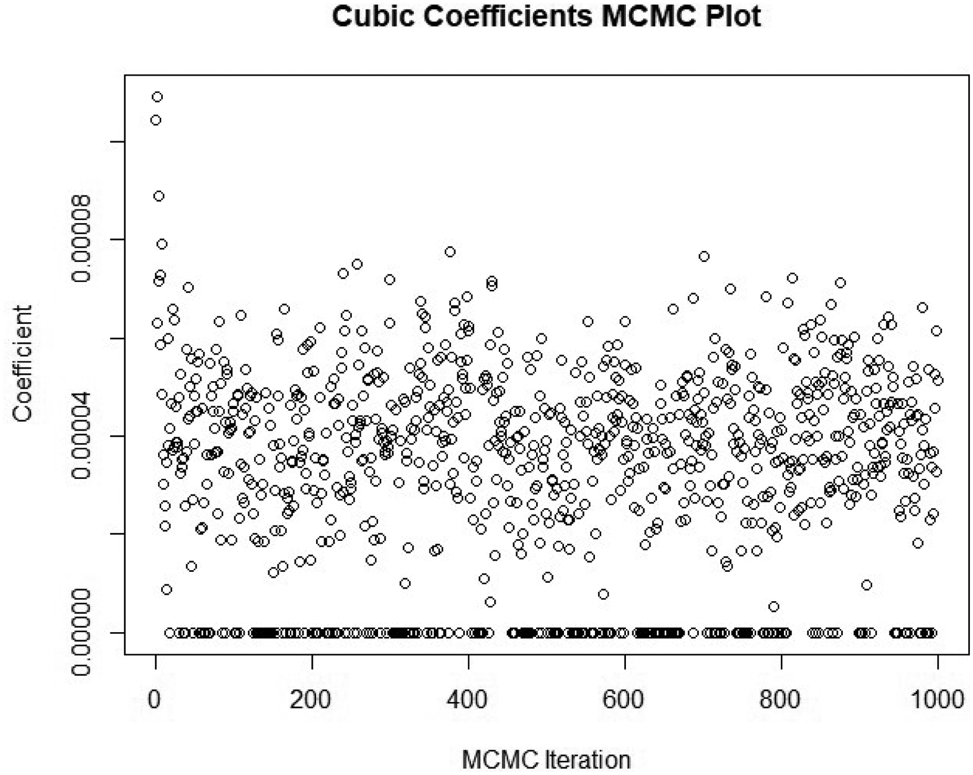 Figure 4: