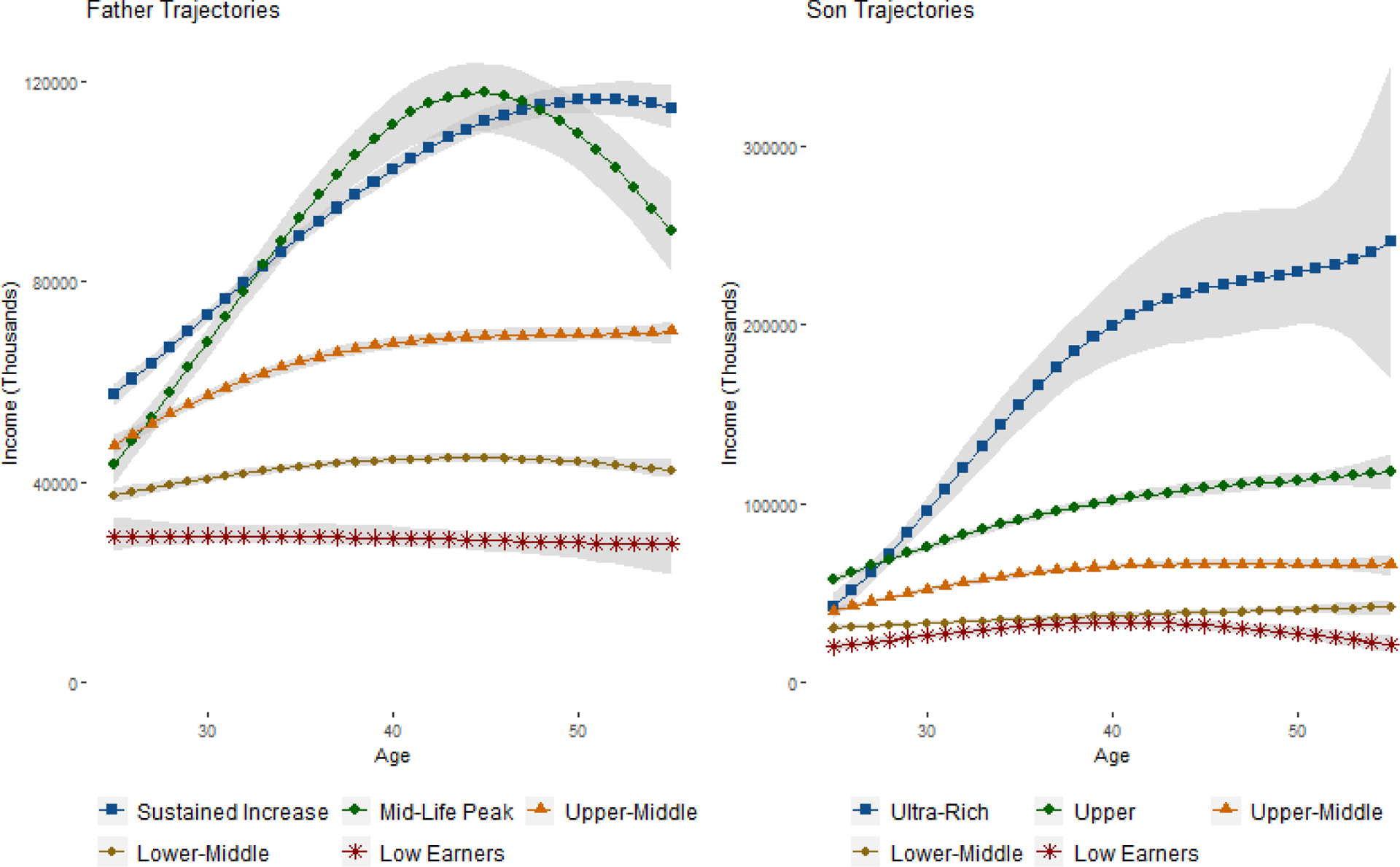 Figure 5: