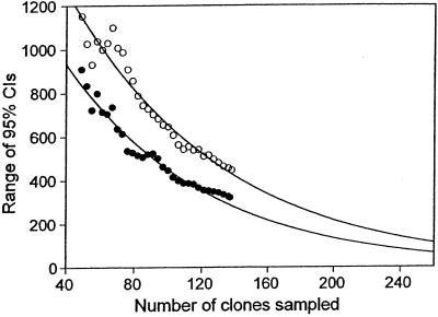 FIG. 9