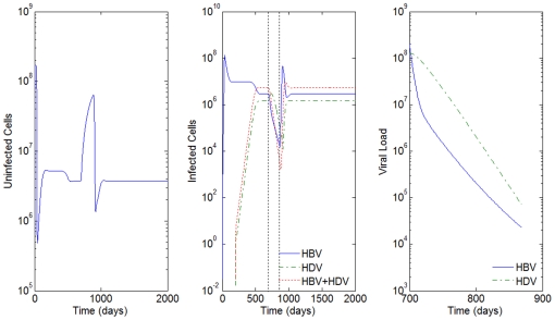 Figure 15