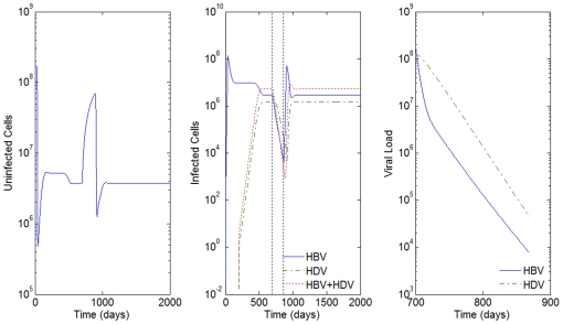 Figure 14