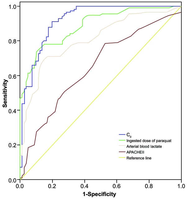 Figure 1.