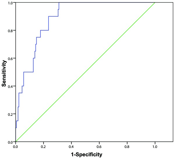 Figure 3.