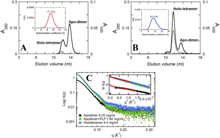 Figure 3.