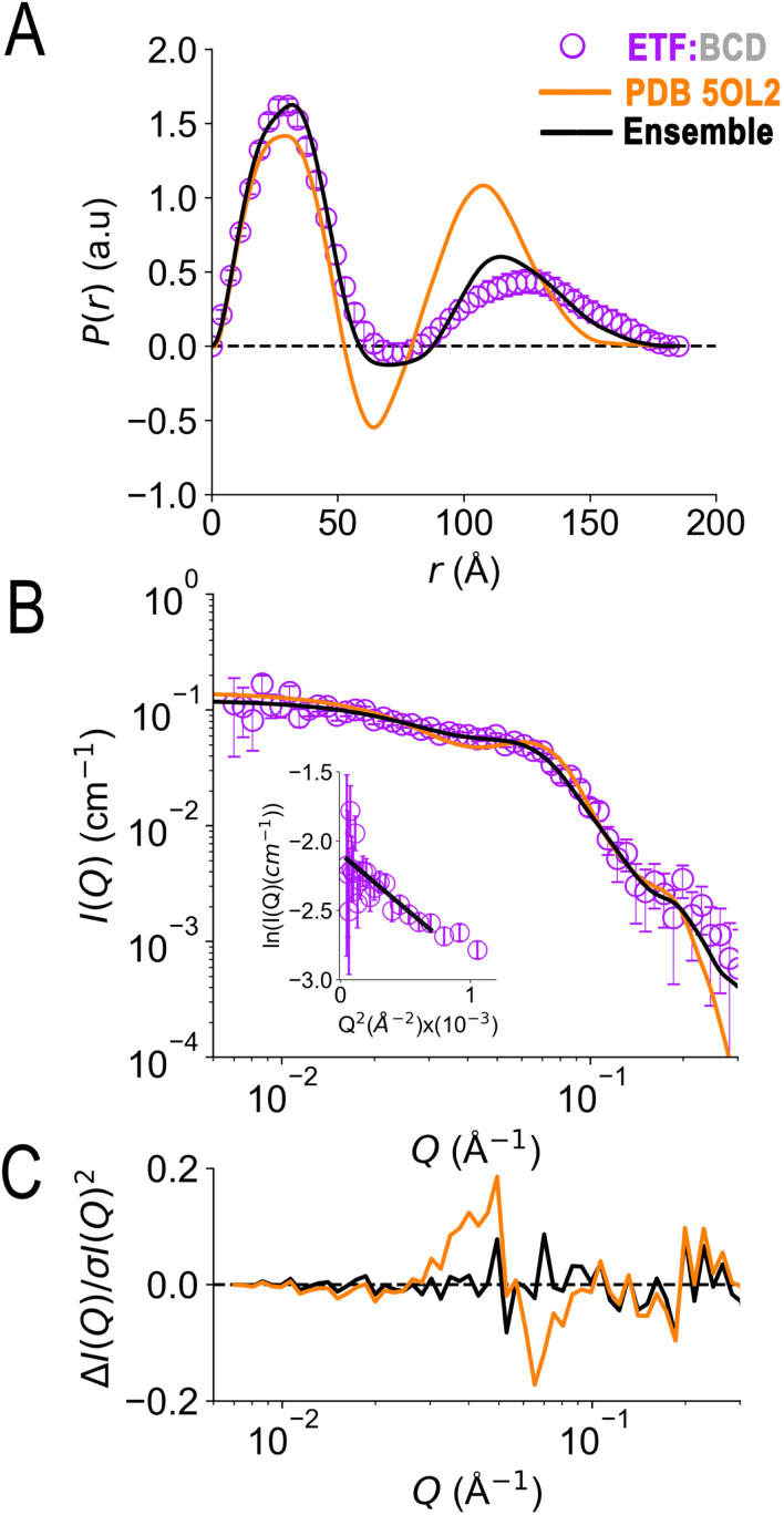 Fig. 7