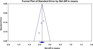 Fig. 6