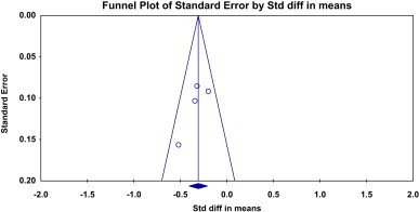 Fig. 4