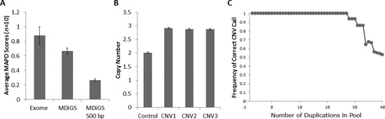 Figure 4.