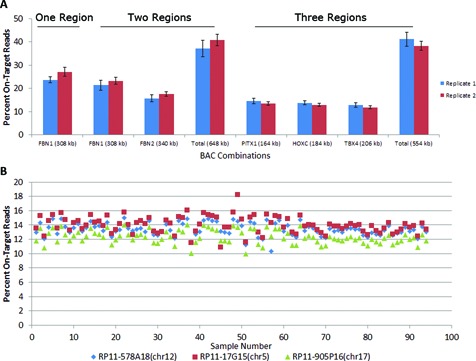 Figure 2.