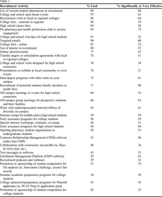 graphic file with name ajpe7656-t1.jpg