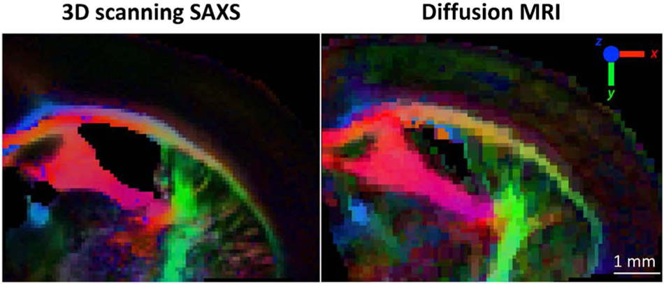 Figure 4.