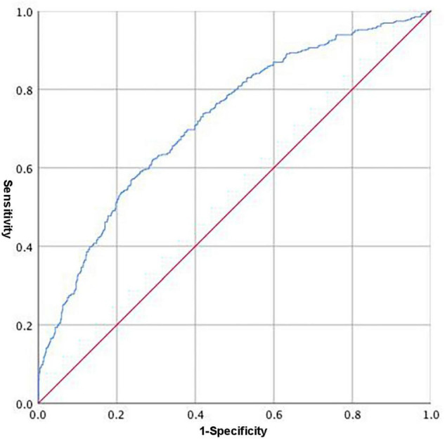 FIGURE 1