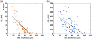 Fig. 9