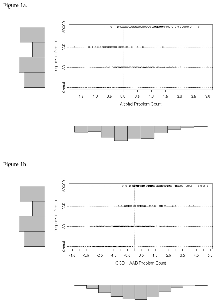 Figures 1a and 1b