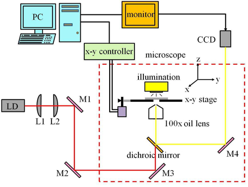 Fig. 3