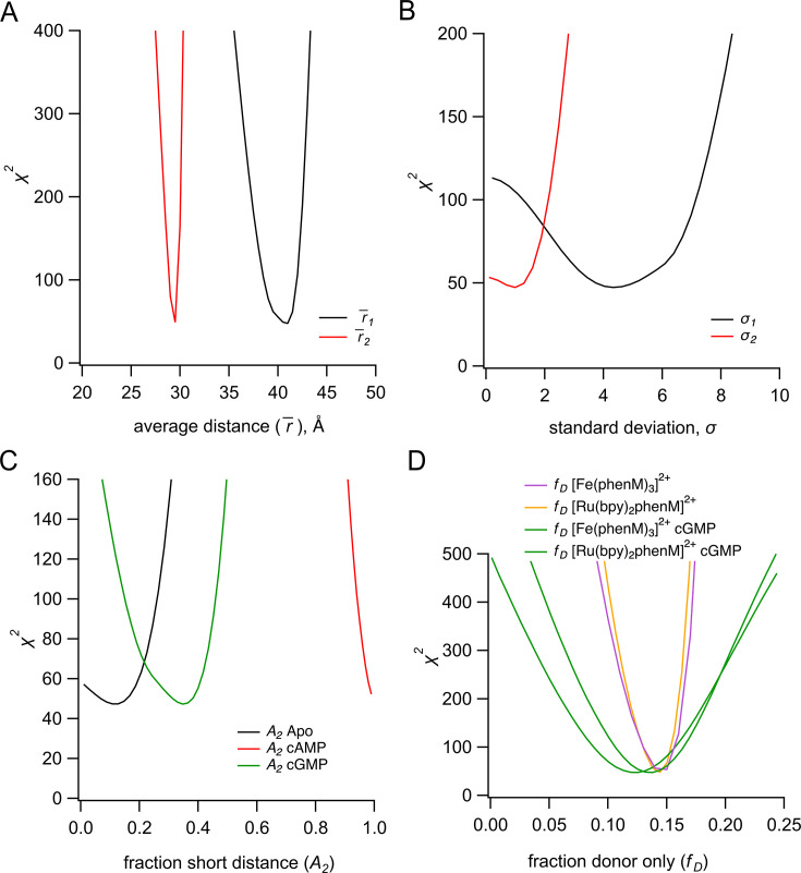 Figure 6—figure supplement 2.