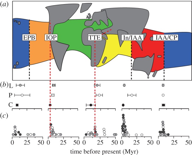 Figure 2.